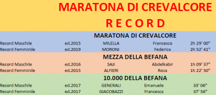 RECORD GARE - MARATONA DI CREVALCORE